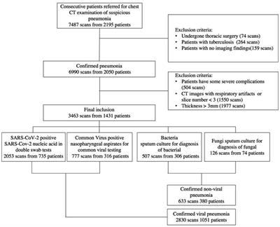 Clinical Applicable AI System Based on Deep Learning Algorithm for Differentiation of Pulmonary Infectious Disease